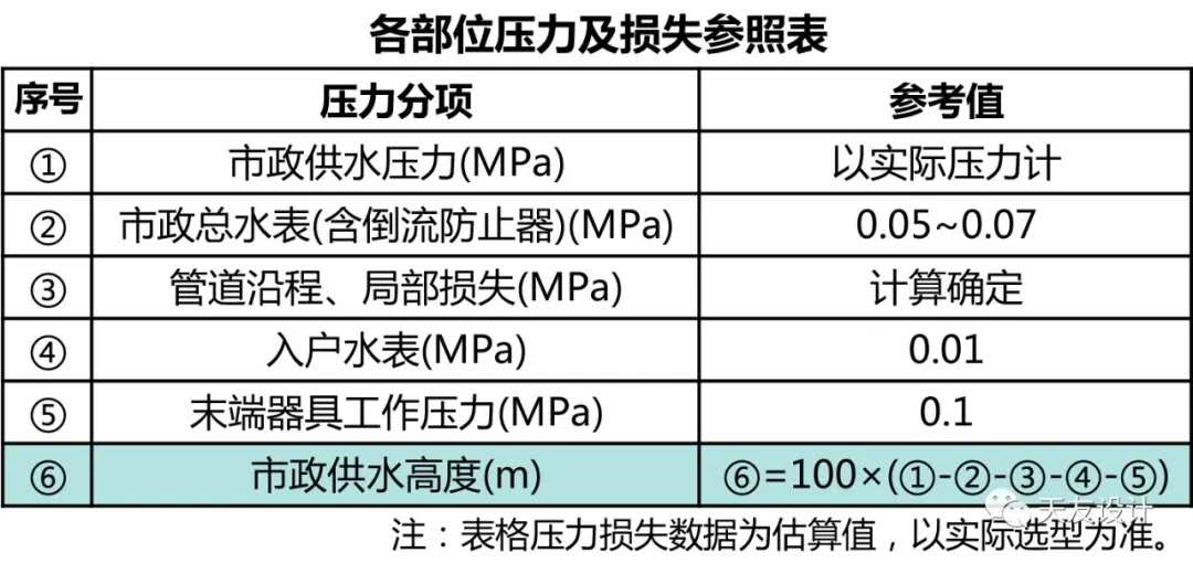 天友設計 天友設計