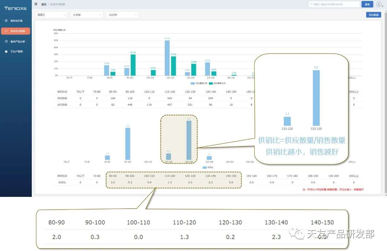 天友設計 天友設計