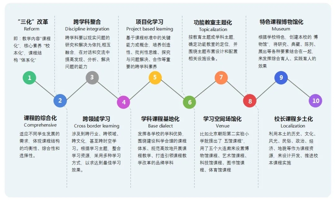 天友設(shè)計(jì)