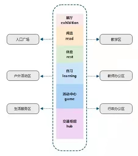 天友設(shè)計(jì)