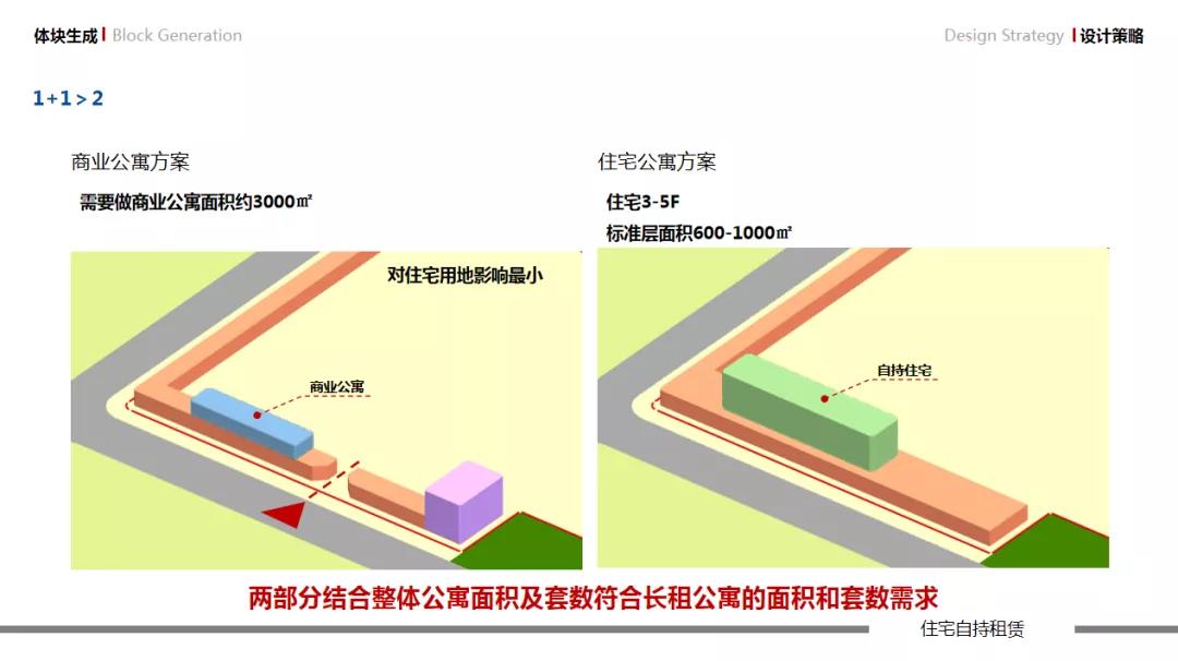 天友設計 天友設計