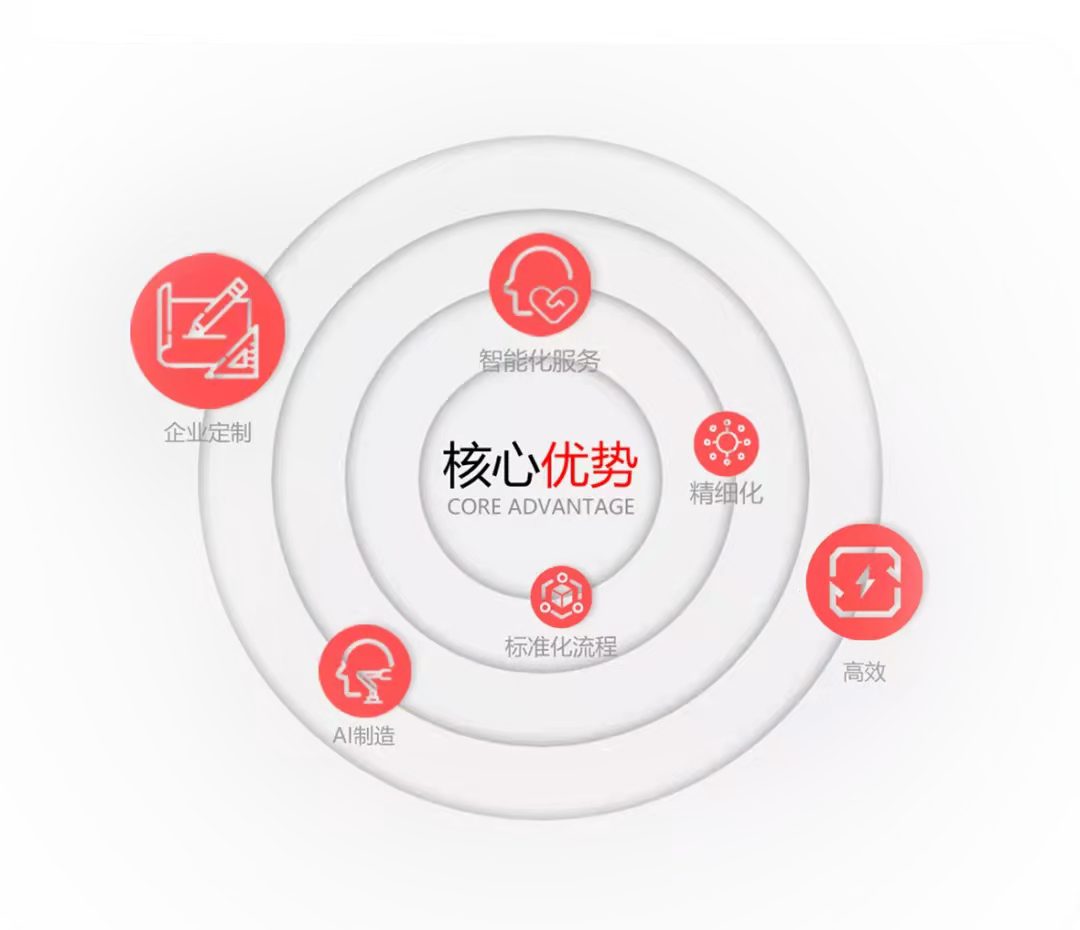 天友設計 天友設計